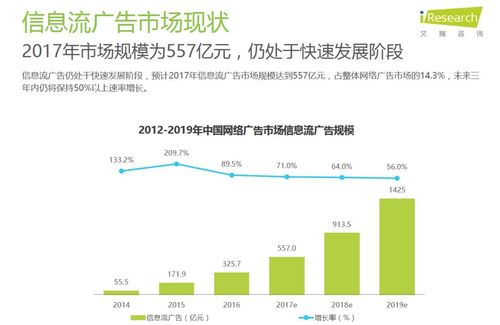 信息流广告 互联网公司“广告公司化”浪潮中的新增长引擎